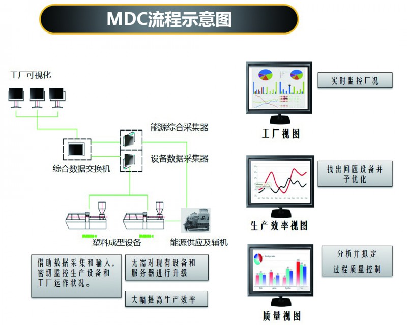 wdMDC流程示意圖