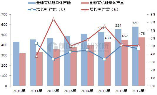 全球有機(jī)硅巨頭齊聚2018深圳國(guó)際薄膜與膠帶展覽會(huì)0725479