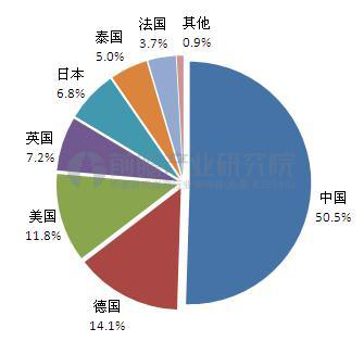 全球有機(jī)硅巨頭齊聚2018深圳國(guó)際薄膜與膠帶展覽會(huì)0725695