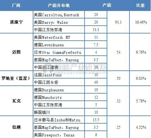 全球有機(jī)硅巨頭齊聚2018深圳國(guó)際薄膜與膠帶展覽會(huì)0725954