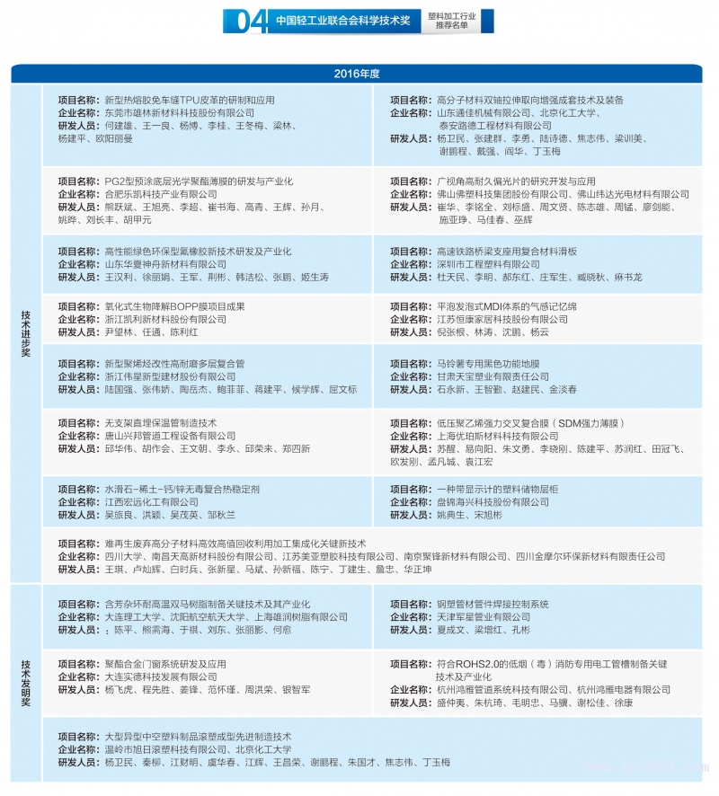 152-塑料加工行業(yè)獲獎(jiǎng)名單