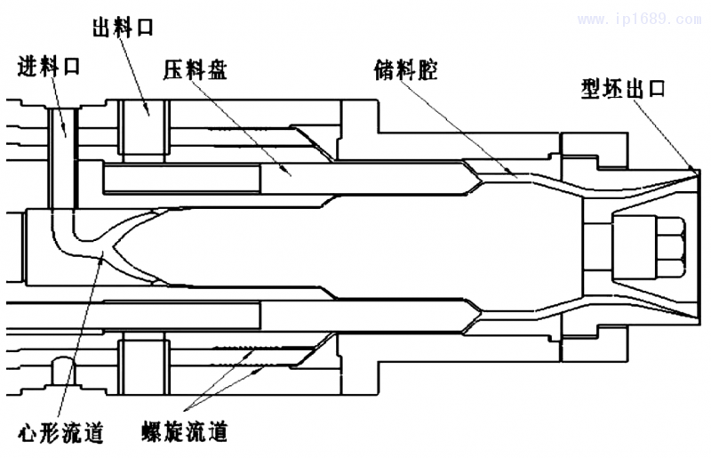 圖 １ 機頭 流道整體 結(jié)構(gòu) 圖