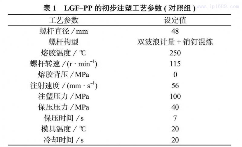 ( 對照組 ) 見表 1锯七。 表 1 LGF–PP 的初步注塑工藝參數(shù) ( 對照組 )