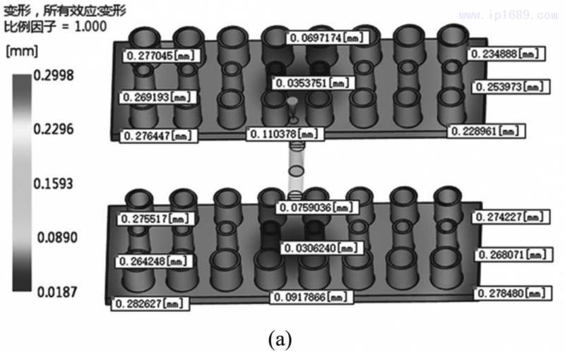 圖 3　默認工藝條件下翹曲變形結(jié)果