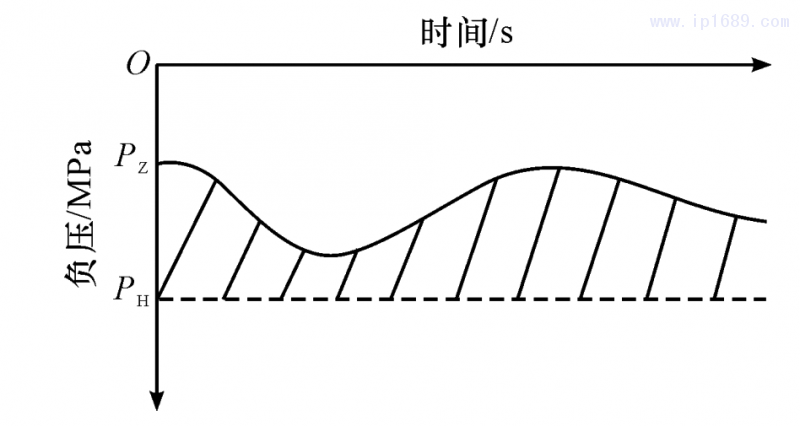 圖 4 機(jī)臺(tái)吸料系統(tǒng)負(fù)壓關(guān)系圖