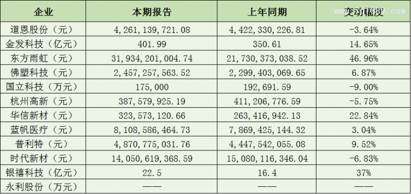 改性塑料企業(yè)營(yíng)收篇