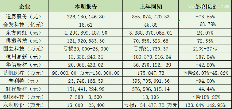 改性塑料企業(yè)利潤(rùn)篇