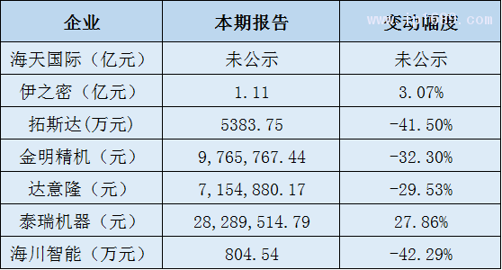 塑料機(jī)械企業(yè)凈利潤(rùn)