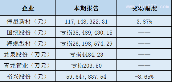 塑料建材管材及薄膜企業(yè)凈利潤(rùn)