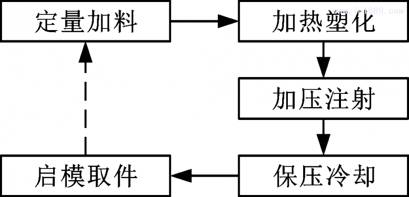 第2頁-3