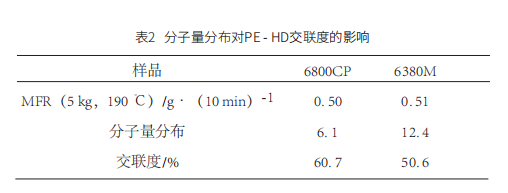 表2