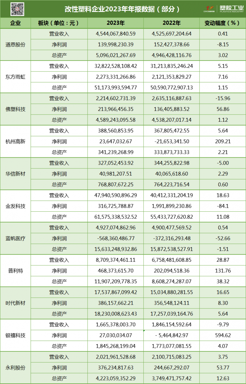 改性塑料企業(yè)2023年年報(bào)