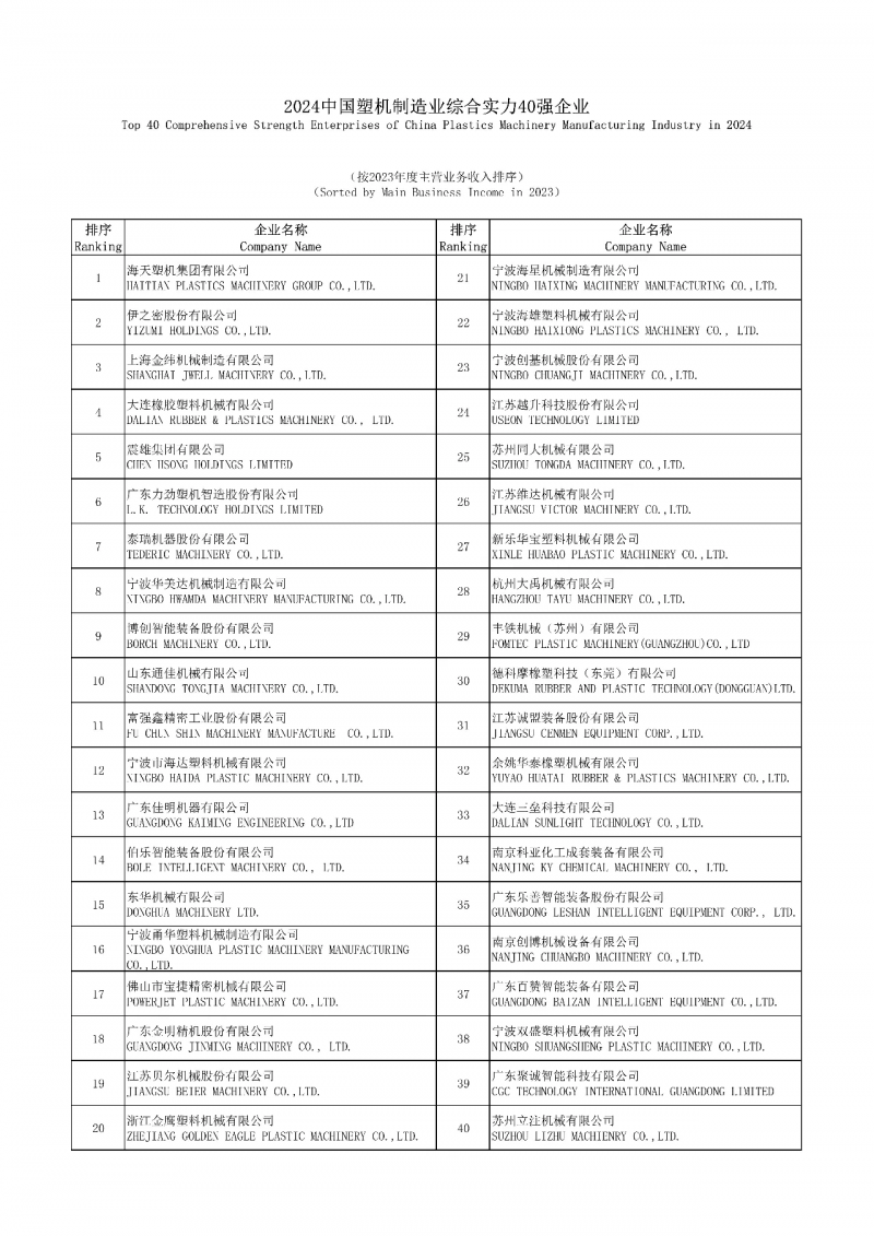 2024中國塑機制造業(yè)綜合實力40強企業(yè)