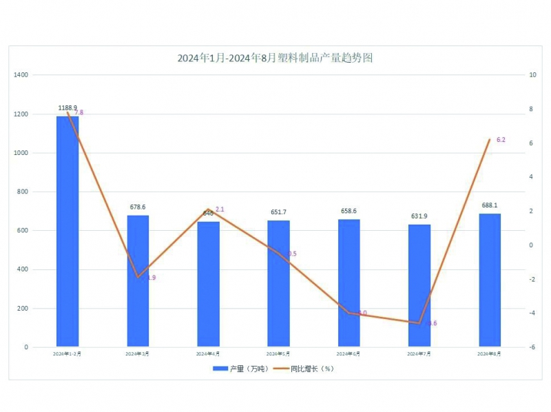 1-8月累計完成產(chǎn)量4831.4萬噸 拷貝