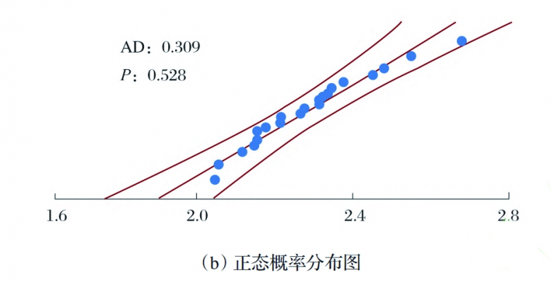 圖7（b） 拷貝