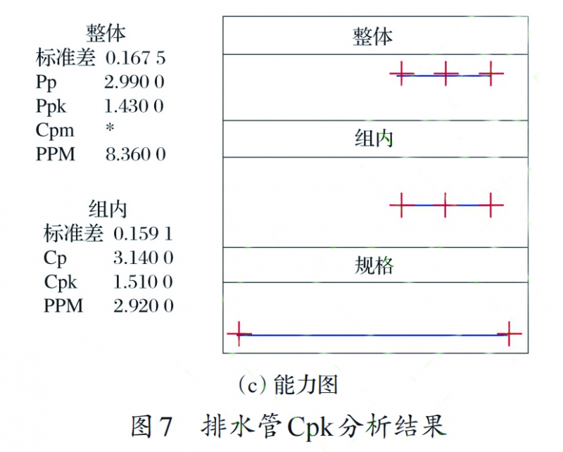 圖7（c） 拷貝